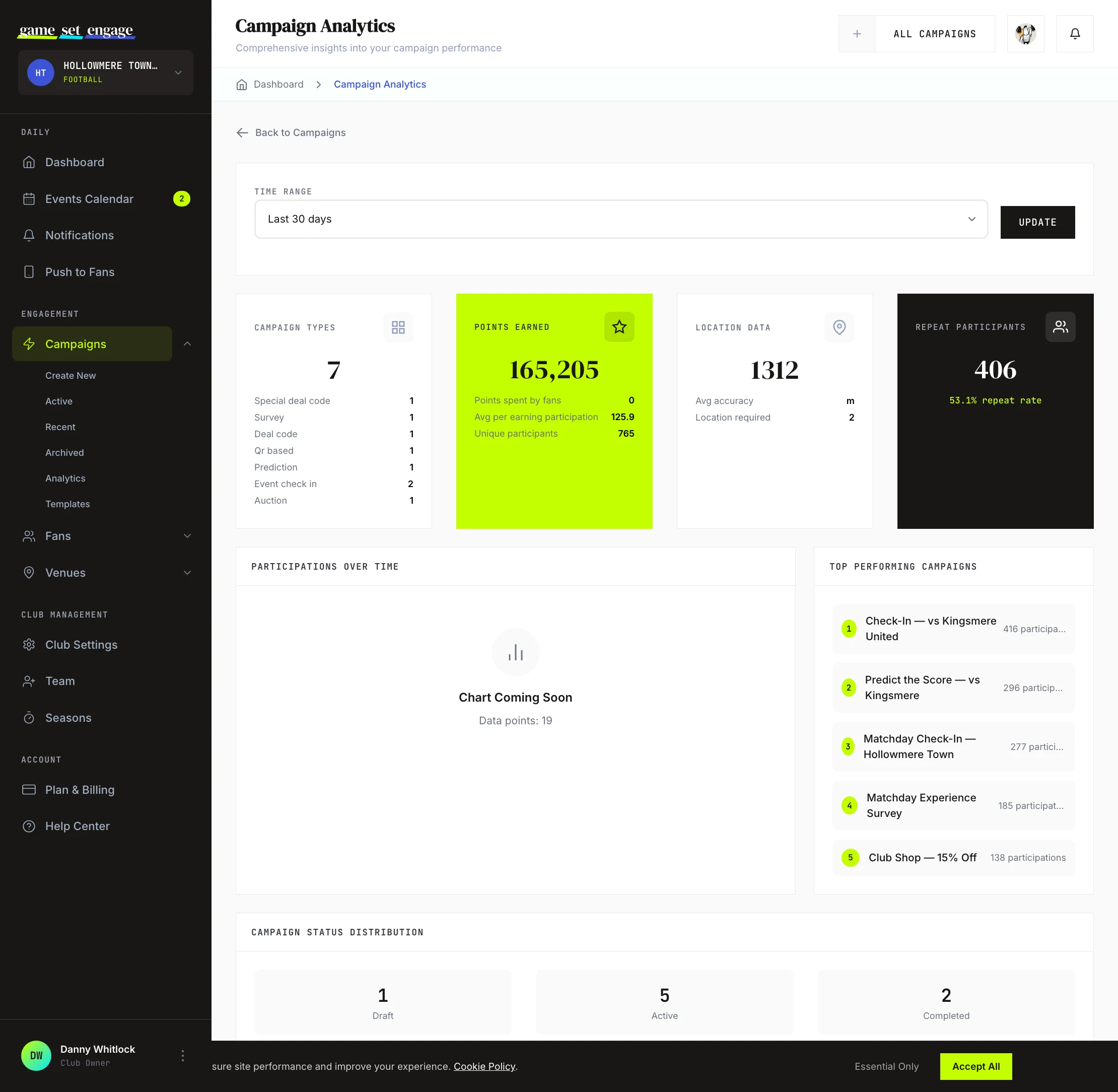 The live participation heatmap on a campaign page, with denser colour where more fans checked in