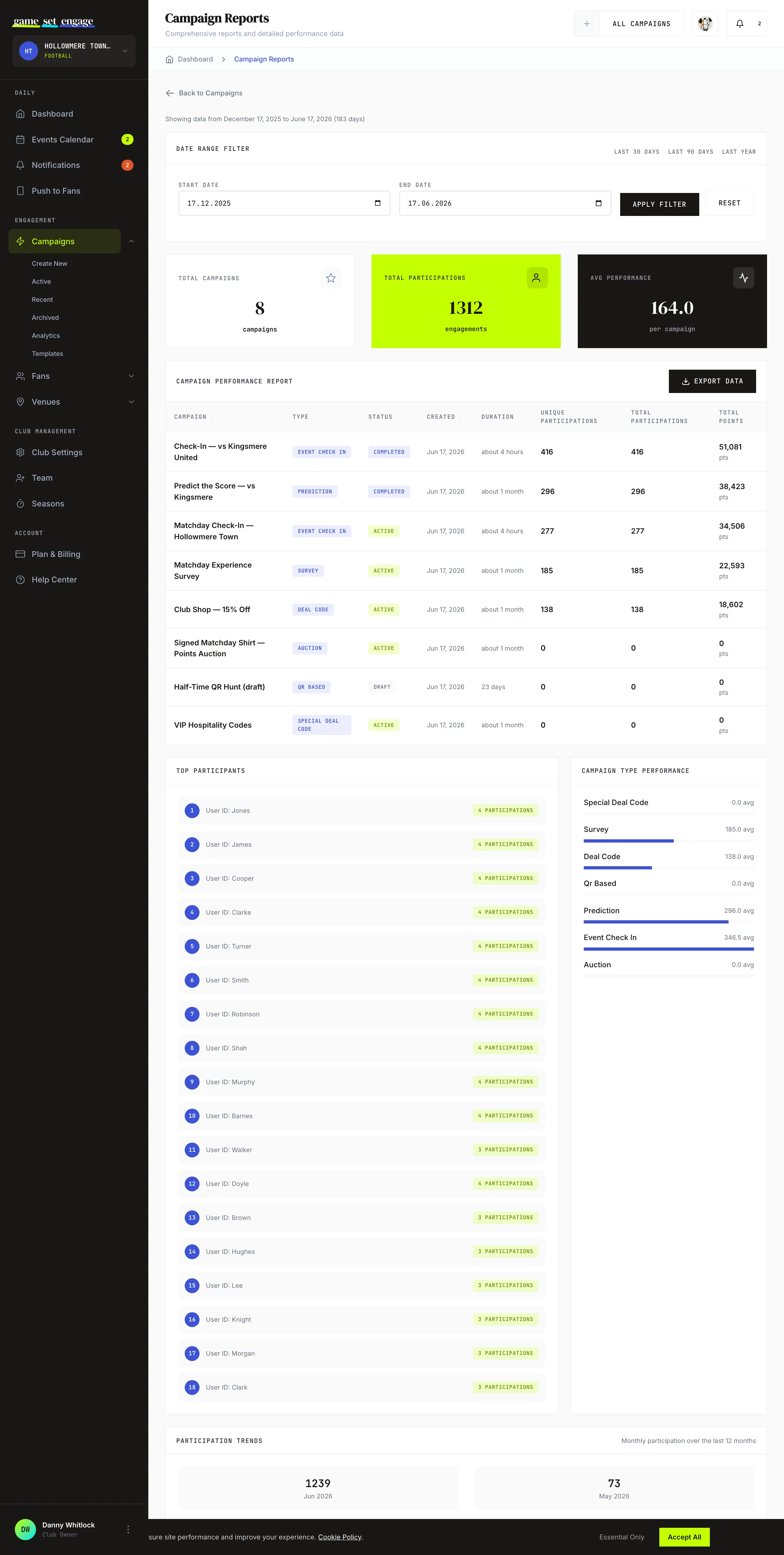 The campaign performance table on the Reports screen, with columns for type, status, participations, and total points