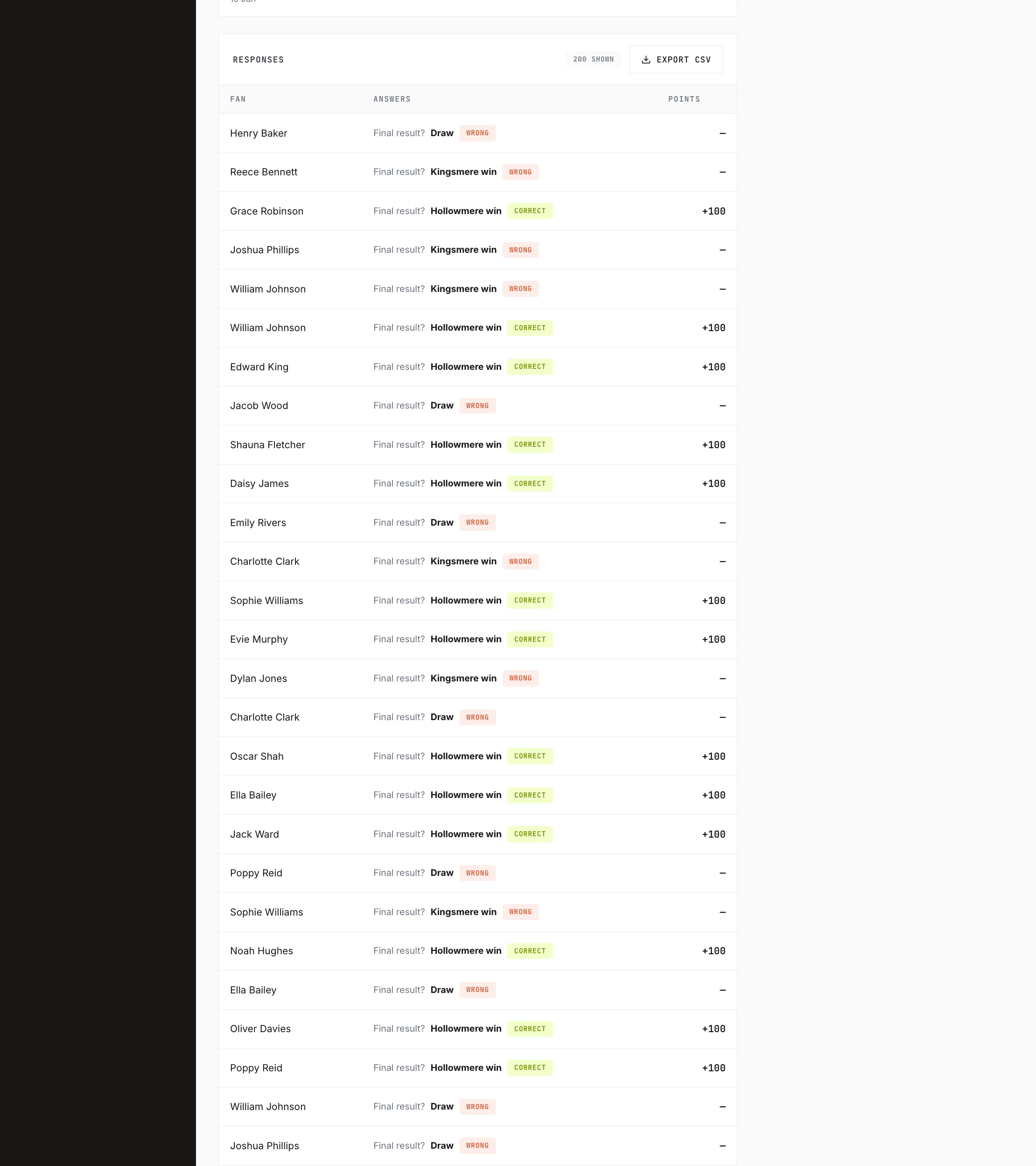 The prediction resolution panel on the campaign page, with an Awaiting Result dropdown and the Resolve & Award Points button